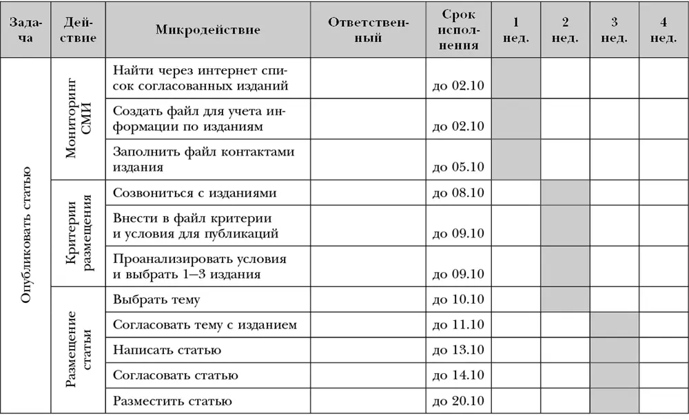 Послесловие Моя большая мечта Мой девиз на сегодня Нет офиса нет проблем - фото 12