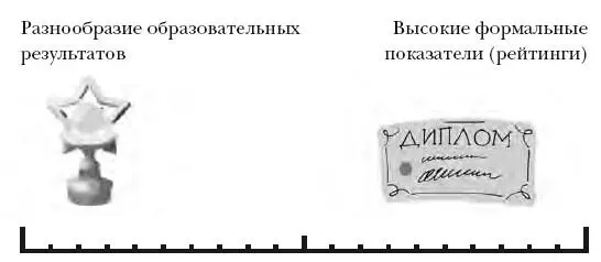 Одной из разновидностей элитных школ нового времени являются заведения - фото 3