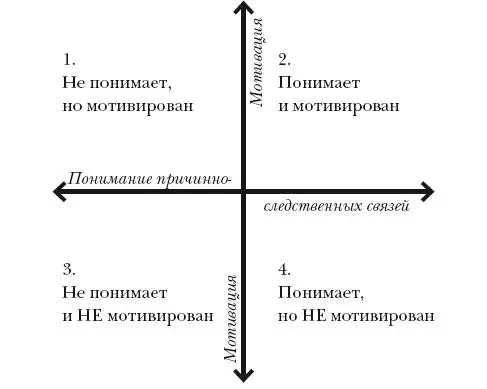 Надо сказать что важна не сама оценка а контекст вокруг нее То есть не стоит - фото 4