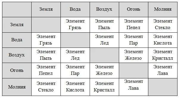 Эльсион столица Эвиленда Эльсионские священные озера пять озер - фото 3