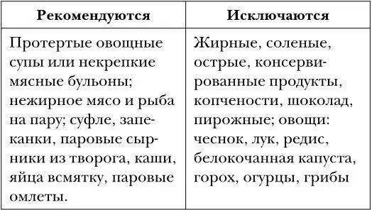 Физическая активностьЛечебная физкультура является обязательным компонентом - фото 1