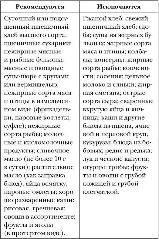 Необходимо соблюдать профилактику обострений сводя их к минимуму Особенно - фото 4