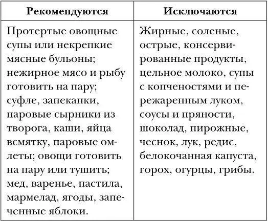 Физическая активность Лечебную физкультуру назначают на третий день после - фото 5