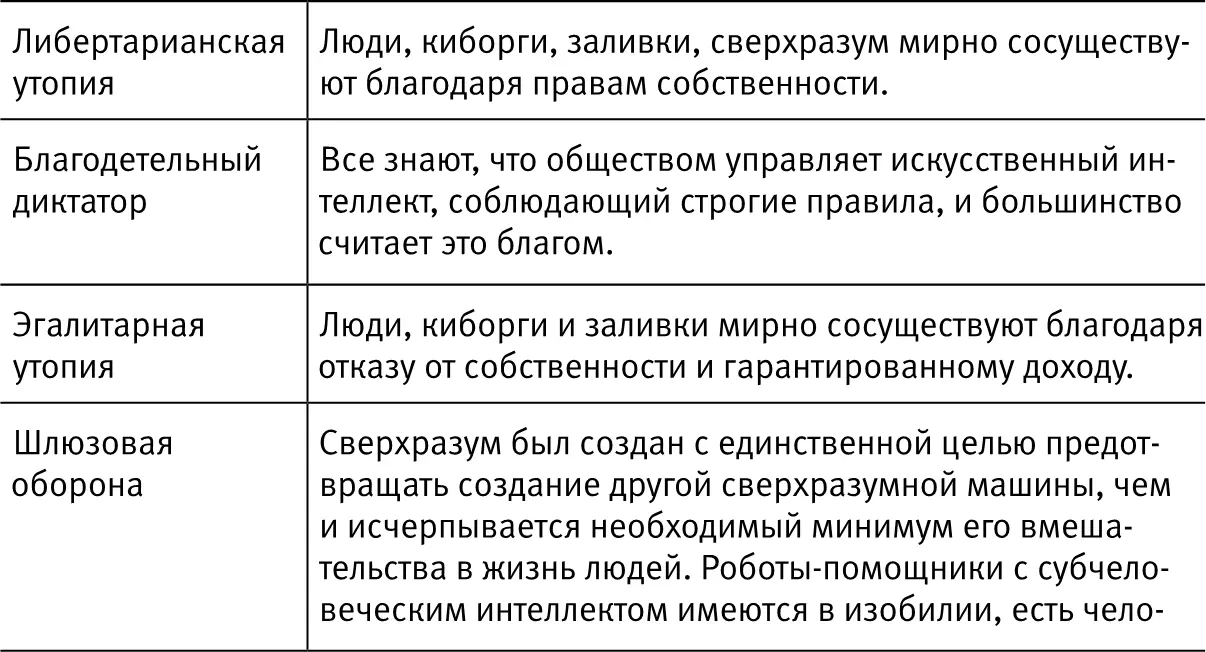 Очевидно это не исчерпывающий список я использовал его в качестве базиса - фото 31