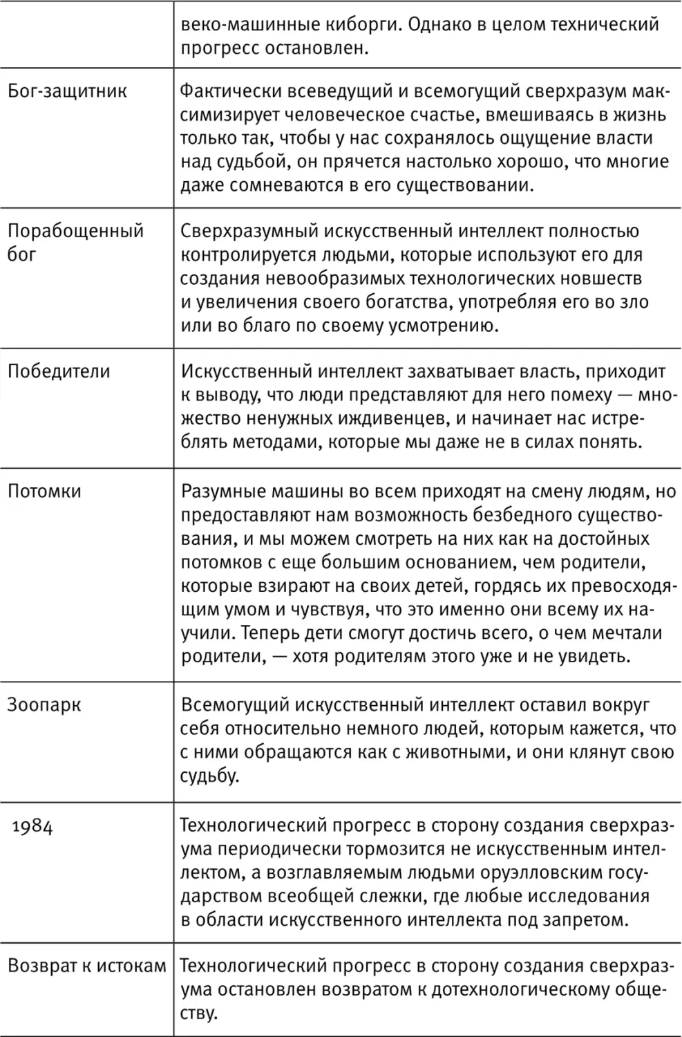 Очевидно это не исчерпывающий список я использовал его в качестве базиса - фото 32