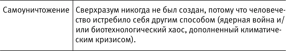 Очевидно это не исчерпывающий список я использовал его в качестве базиса - фото 33