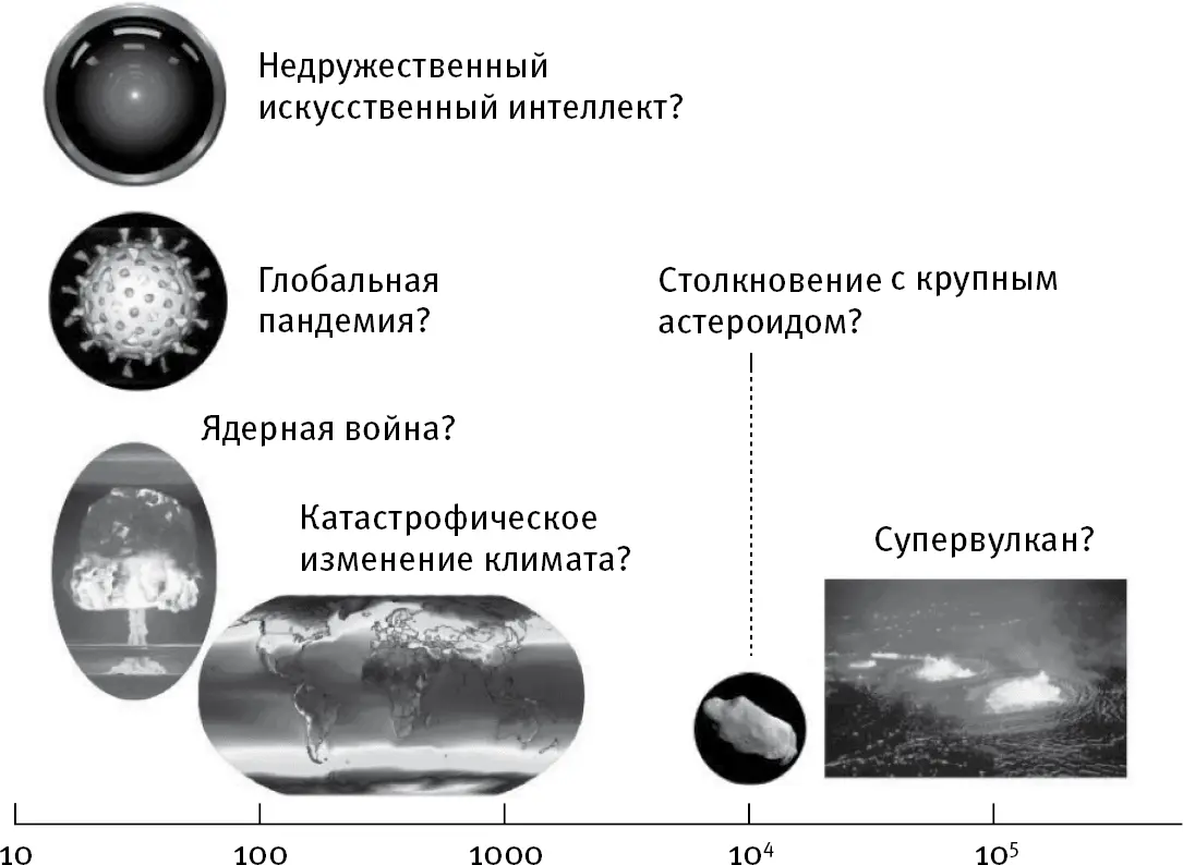 Рис 51 Примеры как может быть уничтожена известная нам жизнь или как может - фото 35