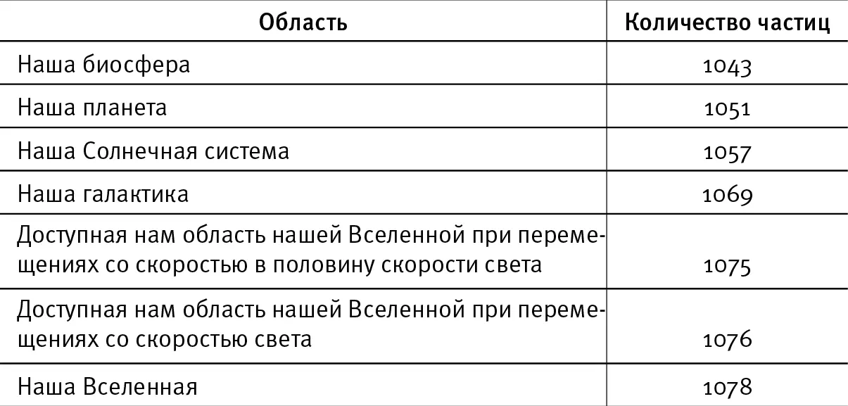 Нас ограничивает скорость света один световой год то есть около десяти - фото 45