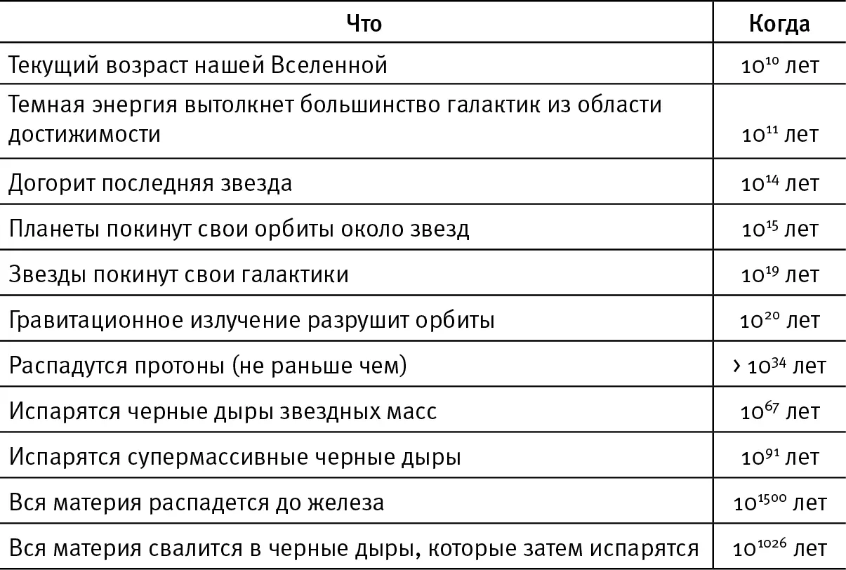 Пока сверхразумная жизнь не испытывает трудностей с энергиейматерией она - фото 51