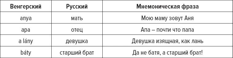 Выдумывать запоминающиеся фразы не такто просто этот навык развивается со - фото 6