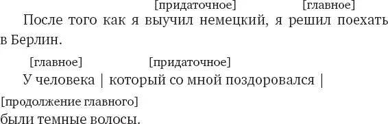 ПОДЛЕЖАЩЕЕ И ДОПОЛНЕНИЕ Подлежащее это член предложения который выполняет - фото 15