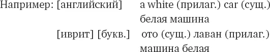 ПРЕДЛОГИ Предлоги это короткие слова которые ставятся перед существительными - фото 18