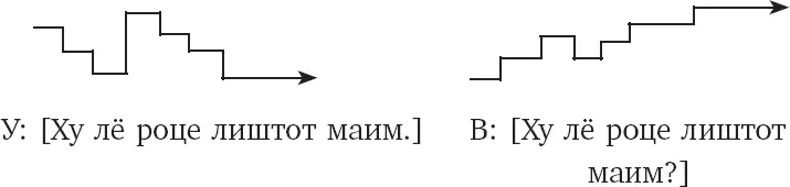 Не волнуйтесь на слух это воспринимается гораздо легче чем в виде схем Язык - фото 24