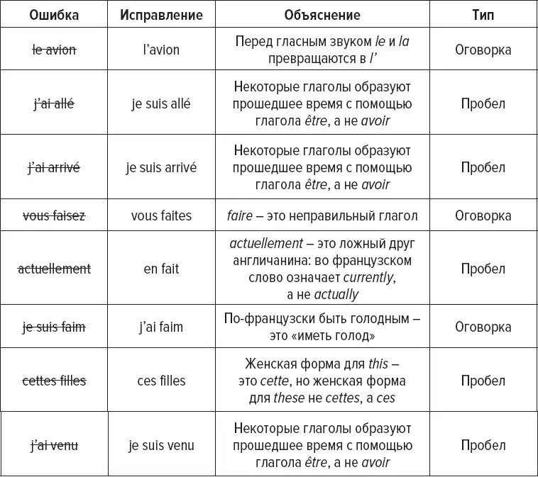 2 Ученик Е замечает что после ee может стоять звук h Слово oui да - фото 25