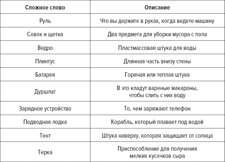 Глава 7 Аудирование Аудирование восприятие устной речи один из самых - фото 26