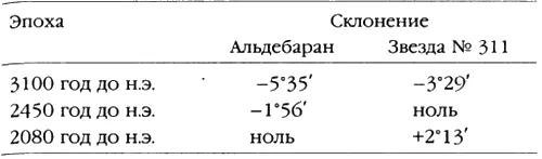 Эти события связанные с прецессией были настоящим откровением они - фото 43