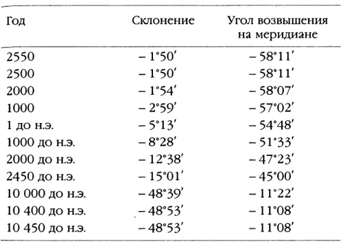 Источник программа Скайглоб 35 Допуск 300 лет и 5 для дат до 10 000 - фото 50