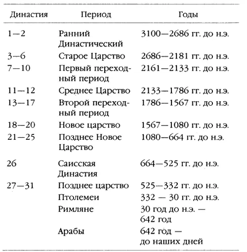 По Текстам пирамид и по памятникам нам ясно что культ возрождения был - фото 112