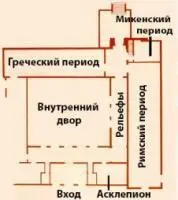 Периметр двор занимает крытая галерея с барельефами в основном сюжеты - фото 411