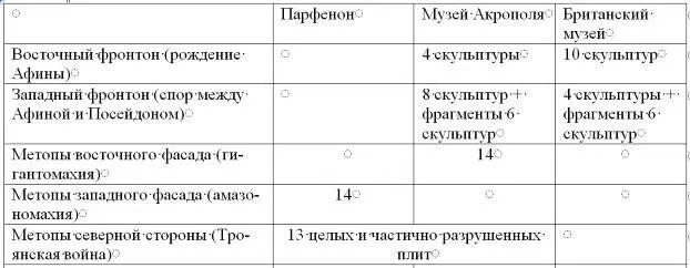 Парфенон Общий вид с западной стороны Поздний храм Афины Полиады был - фото 366
