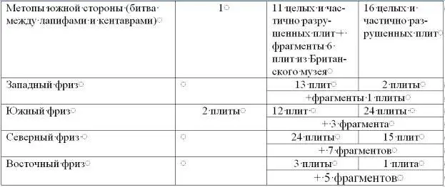 Парфенон Общий вид с западной стороны Поздний храм Афины Полиады был - фото 367