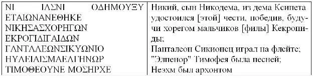 Монумент представлял собой гексастильное с 6 колоннами здание размерами по - фото 415