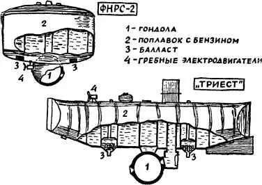 Схемы батискафов ФНРС2 и Триеста 29 июля неутомимый Эли Монье буксирует - фото 43