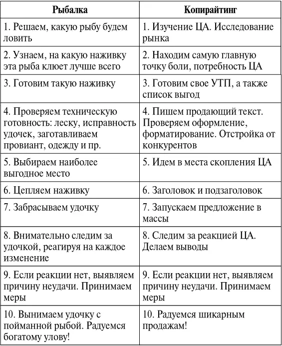 Да простят меня опытные рыболовы за возможные неточности в описании процесса - фото 17