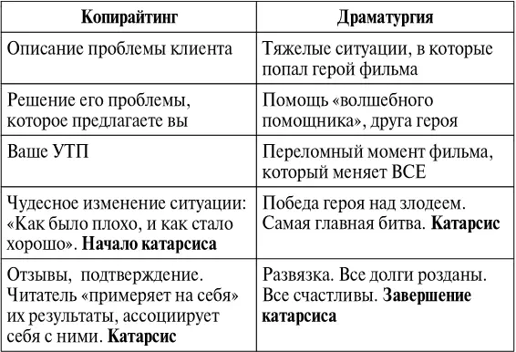 Это очень серьезная вещь Здесь важно соблюдать тонкую грань между полезной - фото 25