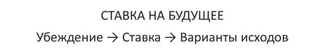 Поскольку будущее допускает совокупность исходов нам приходится решать еще - фото 3