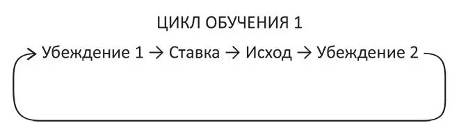 Чем больше данных мы извлекаем из опыта тем меньше неопределенности в наших - фото 4