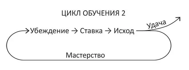 Очень важно верно разнести результаты по спискам Это позволит - фото 5