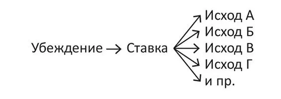 Выясните возможности затем попробуйте рассчитать вероятности Вначале мы - фото 10
