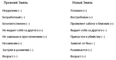 Какой вывод можно сделать из вышеприведенной таблицы По некоторым пунктам я - фото 1