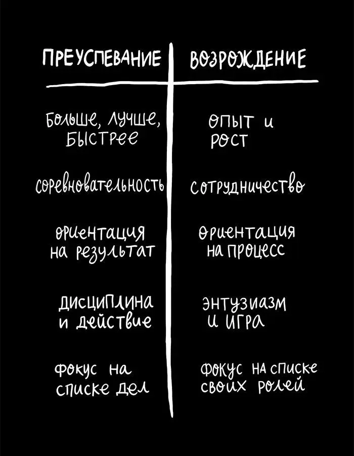 Когда я поняла что имею дело со страхом лишиться сопричастности а не успеха - фото 31