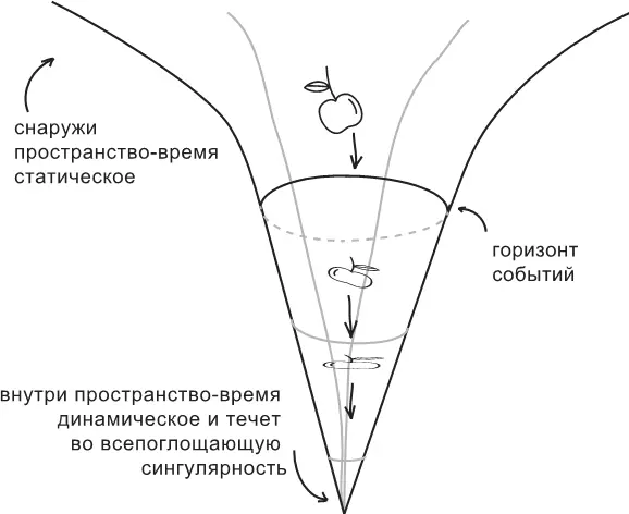 Рис 01Схематическое представление геометрии черной дыры Вдалеке от - фото 1