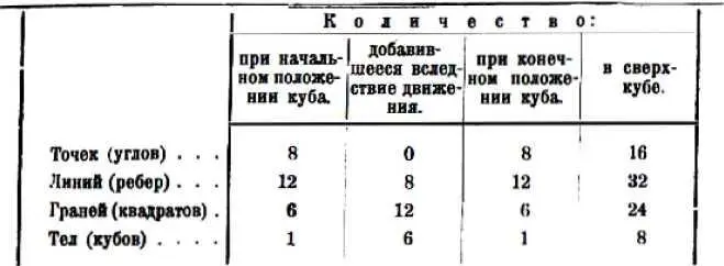 Вы теперь видите сами как это просто Нам нужно только сконструировать - фото 29