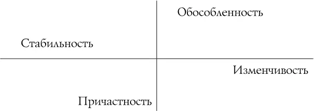 Обособленность возможность быть отдельным наличие хоть какихто границ Без - фото 2