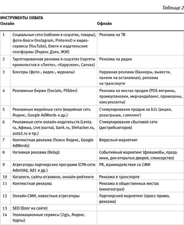 НЕКЛИЕНТЫ ТОЖЕ КЛИЕНТЫ Потенциальных пока еще клиентов можно условно - фото 7