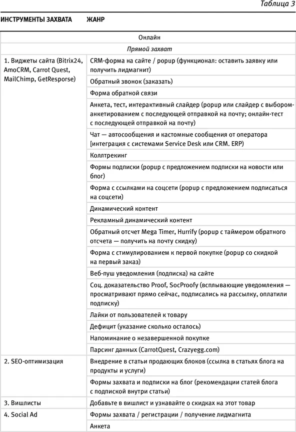 Но допустим что вы увидели рекламу смартфонов Открыли страницу конкретного - фото 8