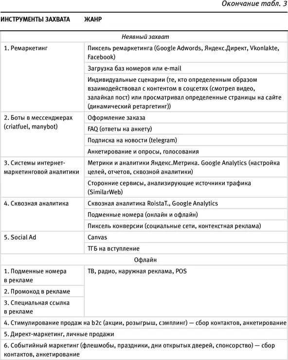 Но допустим что вы увидели рекламу смартфонов Открыли страницу конкретного - фото 9