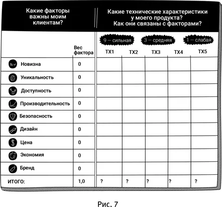 Конечно для вашего продукта факторы выбора могут быть изменены Чтото может и - фото 12