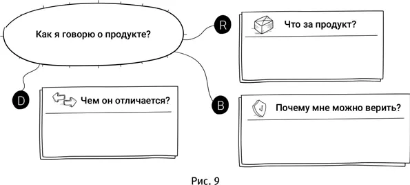 34 Пять возможных стратегий позиционирования на этапе оценки Как в онлайн - фото 14