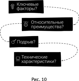 ПРИМЕР РЫНКА ТАБАКА Так или иначе мужчина нанимает сигарету прежде всего - фото 15