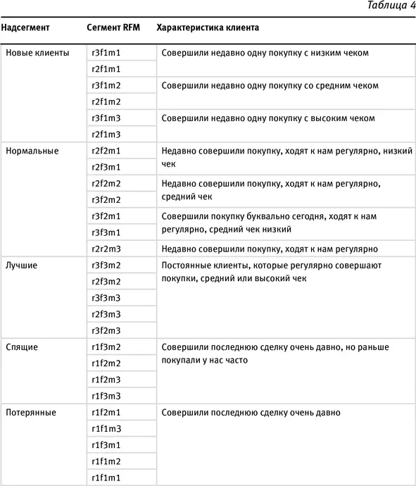ГРУППА 2 ПРОДУКТОВЫЕ ТРИГГЕРЫ К этой группе триггеров мы относим сигналы - фото 16