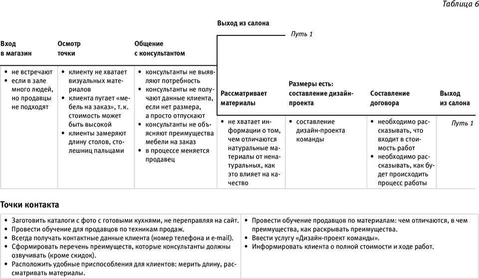 Настало время определить приоритетность изменений Для этих целей используются - фото 18