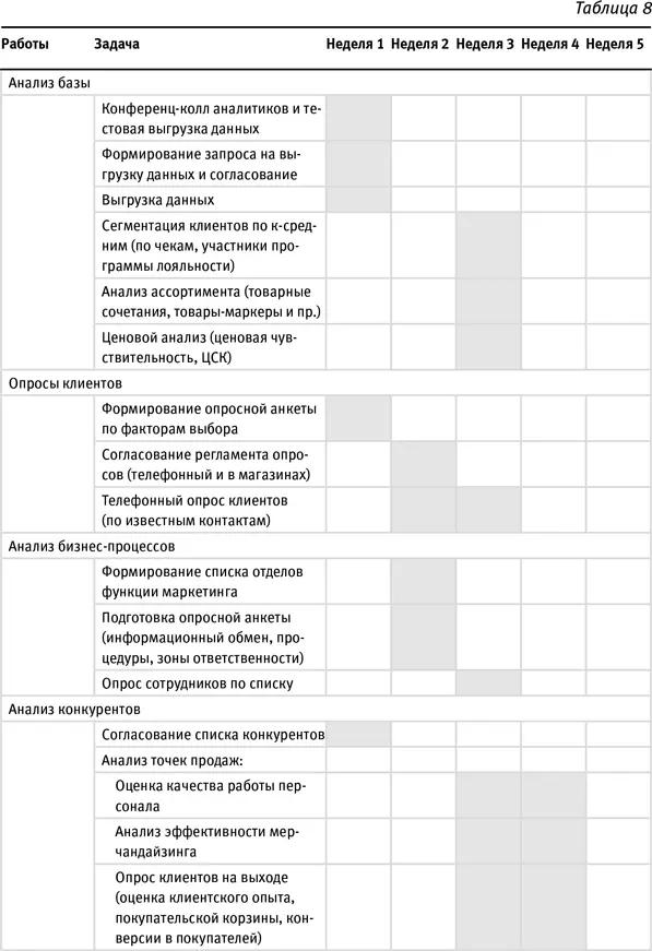 Говоря о KPI нужно отметить что любая система показателей эффективности - фото 21