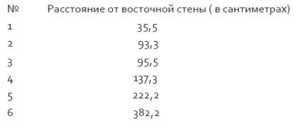 Сергеев также нашел два разрушения в южной стене На южной стене левее и ниже - фото 2