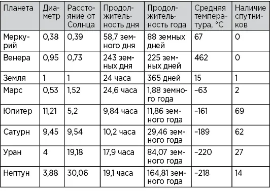 Комета 67Р Розетта и Филы Это был один из самых дерзких прорывов в истории - фото 7