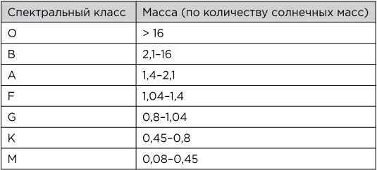 У астрономов также есть возможность вычислить размеры звезд на основе закона - фото 10